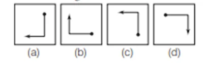 Non-verbal series Questions For SSC GD Non-verbal series Questions For SSC GD