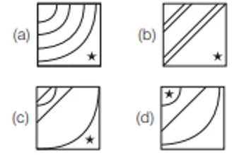 Non-verbal series Questions For SSC GD Non-verbal series Questions For SSC GD
