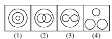 Venn Diagram Questions with Answers For Reasoning Venn Diagram Questions with Answers For Reasoning