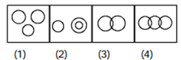 Venn Diagram Questions with Answers For Reasoning Venn Diagram Questions with Answers For Reasoning