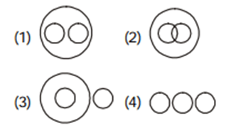 Venn Diagram Questions with Answers For Reasoning Venn Diagram Questions with Answers For Reasoning