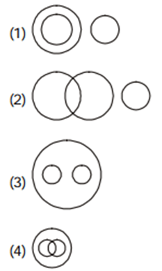 Venn Diagram Questions with Answers For Reasoning Venn Diagram Questions with Answers For Reasoning