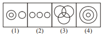 Venn Diagram Questions with Answers For Reasoning Venn Diagram Questions with Answers For Reasoning