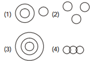 Venn Diagram Questions with Answers For Reasoning Venn Diagram Questions with Answers For Reasoning