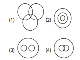 Venn Diagram Questions with Answers For Reasoning Venn Diagram Questions with Answers For Reasoning