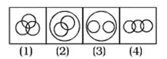 Venn Diagram Questions with Answers For Reasoning Venn Diagram Questions with Answers For Reasoning