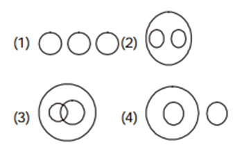 Venn Diagram Questions with Answers For Reasoning Venn Diagram Questions with Answers For Reasoning