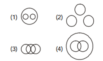 Venn Diagram Questions with Answers For Reasoning Venn Diagram Questions with Answers For Reasoning