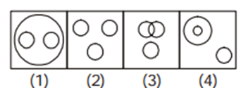 Venn Diagram Questions with Answers For Reasoning Venn Diagram Questions with Answers For Reasoning