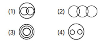 Venn Diagram Questions with Answers For Reasoning Venn Diagram Questions with Answers For Reasoning