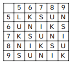 Matrix Questions For SSC MTS Matrix Questions For SSC MTS