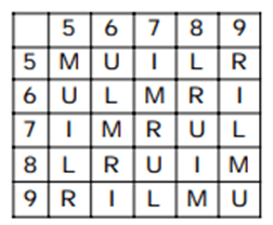Matrix Questions For SSC MTS Matrix Questions For SSC MTS