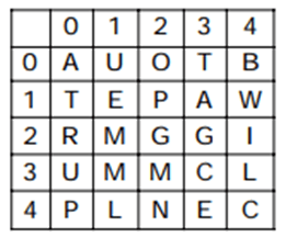 Matrix Questions For SSC MTS Matrix Questions For SSC MTS