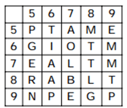 Matrix Questions For SSC MTS Matrix Questions For SSC MTS