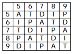 Matrix Questions For SSC MTS Matrix Questions For SSC MTS