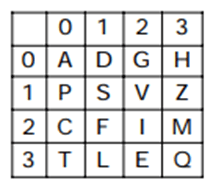 Matrix Questions For SSC MTS Matrix Questions For SSC MTS