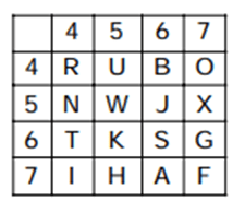Matrix Questions For SSC MTS Matrix Questions For SSC MTS