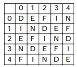 Matrix Questions For SSC MTS Matrix Questions For SSC MTS