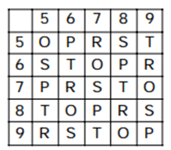 Matrix Questions For SSC MTS Matrix Questions For SSC MTS
