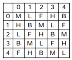 Matrix Questions For SSC MTS Matrix Questions For SSC MTS