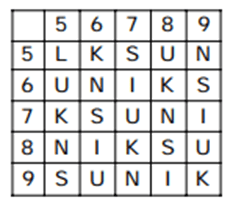 Matrix Questions For SSC MTS Matrix Questions For SSC MTS