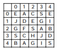 Matrix Questions For SSC MTS Matrix Questions For SSC MTS