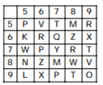 Matrix Questions For SSC MTS Matrix Questions For SSC MTS