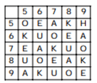 Matrix Questions For SSC MTS Matrix Questions For SSC MTS