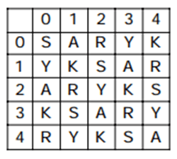 Matrix Questions For SSC MTS Matrix Questions For SSC MTS