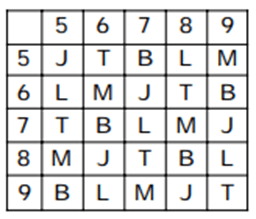 Matrix Questions For SSC MTS Matrix Questions For SSC MTS