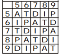 Matrix Questions For SSC MTS Matrix Questions For SSC MTS