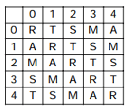Matrix Questions For SSC MTS Matrix Questions For SSC MTS