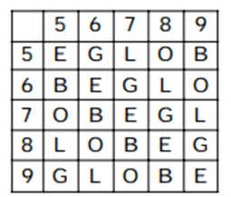 Matrix Questions For SSC MTS Matrix Questions For SSC MTS