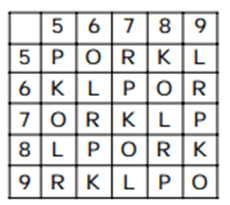 Matrix Questions For SSC MTS Matrix Questions For SSC MTS