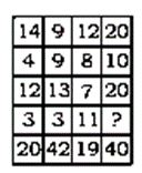 Matrix Questions For SSC MTS Matrix Questions For SSC MTS