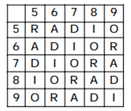 Matrix Questions For SSC MTS Matrix Questions For SSC MTS