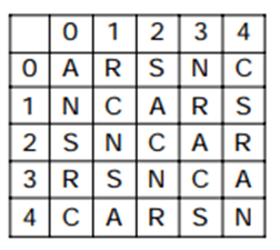 Matrix Questions For SSC MTS Matrix Questions For SSC MTS