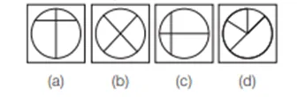 Non-verbal series Questions For SSC GD Non-verbal series Questions For SSC GD