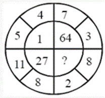 Missing Numbers & Character Questions For Delhi Police Constable Missing Numbers & Character Questions For Delhi Police Constable