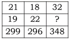 Missing Numbers & Character Questions For Delhi Police Constable Missing Numbers & Character Questions For Delhi Police Constable