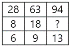 Missing Numbers & Character Questions For Delhi Police Constable Missing Numbers & Character Questions For Delhi Police Constable