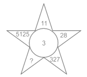 Missing Numbers & Character Questions For Delhi Police Constable Missing Numbers & Character Questions For Delhi Police Constable
