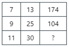 Missing Numbers & Character Questions For Delhi Police Constable Missing Numbers & Character Questions For Delhi Police Constable