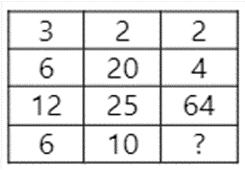 Missing Numbers & Character Questions For Delhi Police Constable Missing Numbers & Character Questions For Delhi Police Constable