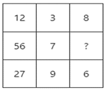 Missing Numbers & Character Questions For Delhi Police Constable Missing Numbers & Character Questions For Delhi Police Constable