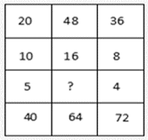 Missing Numbers & Character Questions For Delhi Police Constable Missing Numbers & Character Questions For Delhi Police Constable