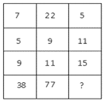 Missing Numbers & Character Questions For Delhi Police Constable Missing Numbers & Character Questions For Delhi Police Constable